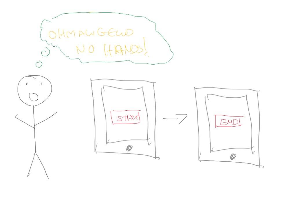 Stick drawing of UI test with no hands
